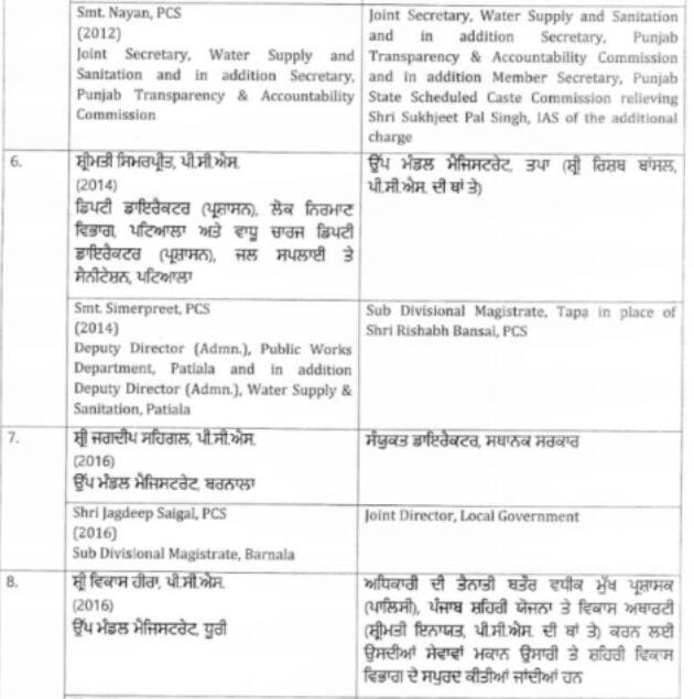 ਫਿਰ ਹੋਏ 12 IAS ਅਤੇ PCS ਦੇ ਤਬਾਦਲੇ, ਜਾਣੋ ਕਿਹੜੇ ਅਧਿਕਾਰੀ ਨੂੰ ਕਿੱਥੇ ਕੀਤਾ ਸ਼ਿਫਟ