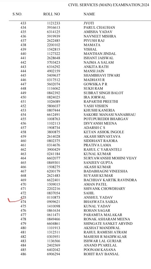 UPSC Exam: અમદાવાદ પોલીસમાં ખુશીનો માહોલ, કૉન્સ્ટેબલના દીકરાએ 473 રેન્ક સાથે પાસ કરી યુપીએસસી પરીક્ષા