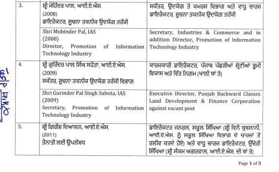 Punjab News: ਪੰਜਾਬ 'ਚ ਪ੍ਰਸ਼ਾਸਨਿਕ ਫੇਰਬਦਲ ਜਾਰੀ, ਹੁਣ IAS ਅਤੇ PCS ਅਧਿਕਾਰੀਆਂ ਦੇ ਹੋਏ ਤਬਾਦਲੇ, ਵੇਖੋ ਲਿਸਟ...