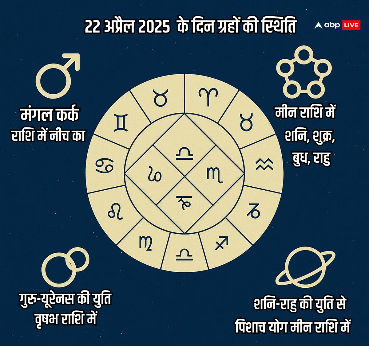 Pahalgam Terror Attack: पहलगाम आतंकी हमले के बाद ग्रहों की चाल से मिल रहे हैं हैरान करने वाले संकेत, सबका हिसाब होगा!