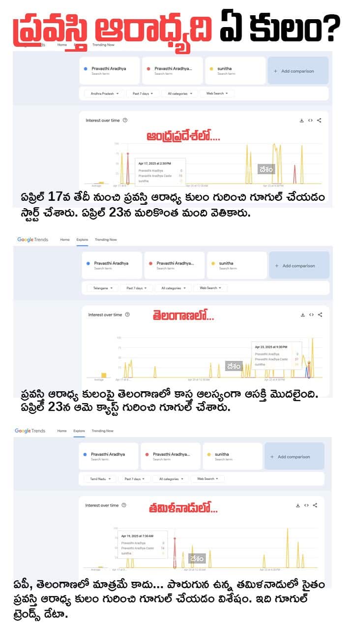 Pravasthi Aradhya Caste: ప్రవస్తి ఆరాధ్య ఏమిట్లు? కాంట్రవర్సీలోనూ కులం గోల... గూగుల్ చేస్తున్న నెటిజన్లు