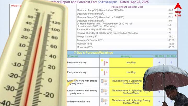 West Bengal Weather Update : উত্তরবঙ্গের কোন কোন জেলায় বৃষ্টি ? কলকাতা-সহ দক্ষিণবঙ্গে কেমন থাকবে আবহাওয়া ? জানাল হাওয়া অফিস