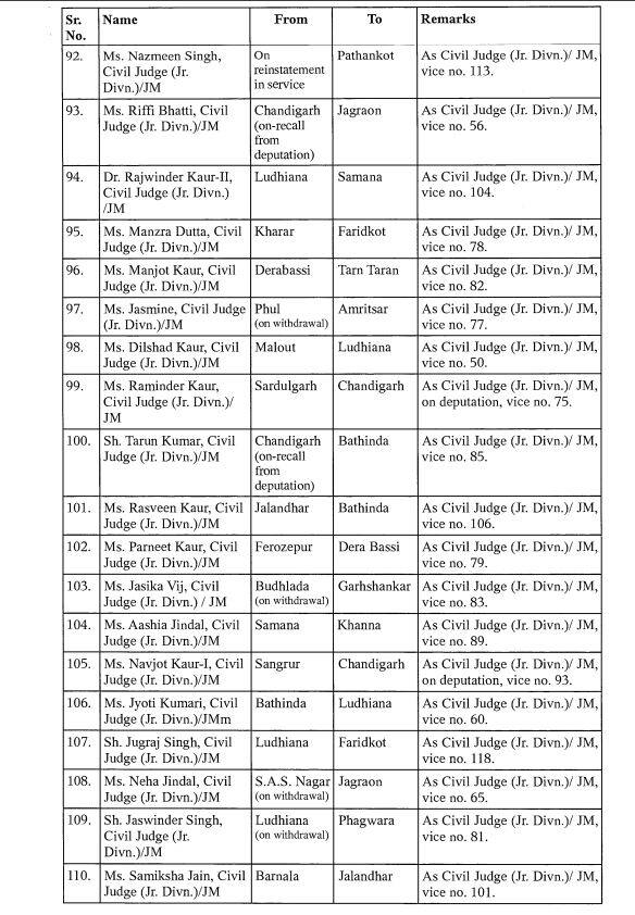 Punjab News: ਪੰਜਾਬ 'ਚ ਵੱਡਾ ਫੇਰਬਦਲ! ਮੁੱਖ ਜਸਟਿਸ ਸਮੇਤ 132 ਜੱਜਾਂ ਦੇ ਤਬਾਦਲੇ, ਦੇਖੋ ਲਿਸਟ
