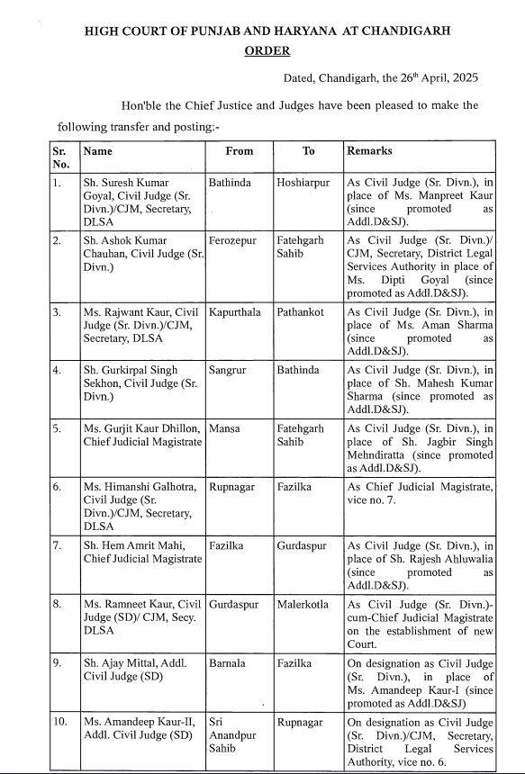Punjab News: ਪੰਜਾਬ 'ਚ ਵੱਡਾ ਫੇਰਬਦਲ! ਮੁੱਖ ਜਸਟਿਸ ਸਮੇਤ 132 ਜੱਜਾਂ ਦੇ ਤਬਾਦਲੇ, ਦੇਖੋ ਲਿਸਟ