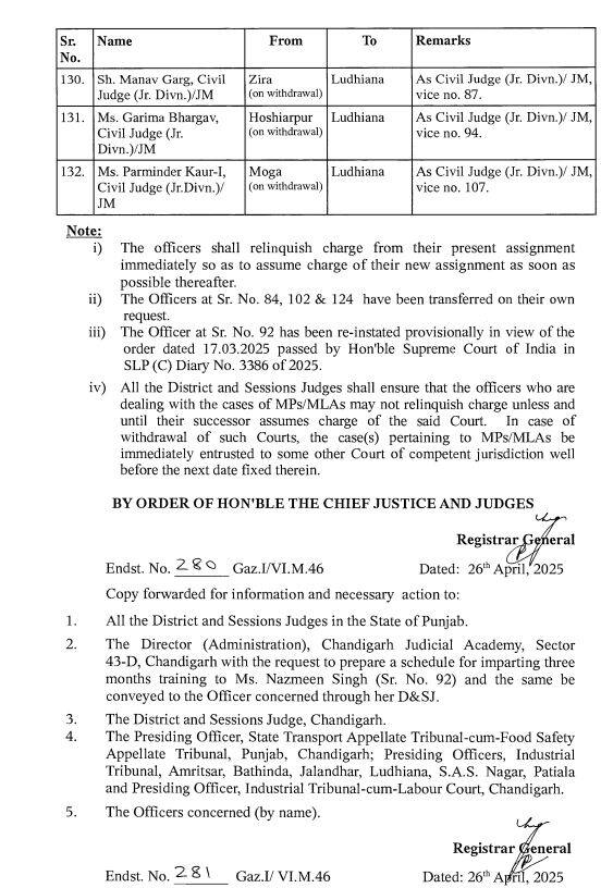 Punjab News: ਪੰਜਾਬ 'ਚ ਵੱਡਾ ਫੇਰਬਦਲ! ਮੁੱਖ ਜਸਟਿਸ ਸਮੇਤ 132 ਜੱਜਾਂ ਦੇ ਤਬਾਦਲੇ, ਦੇਖੋ ਲਿਸਟ