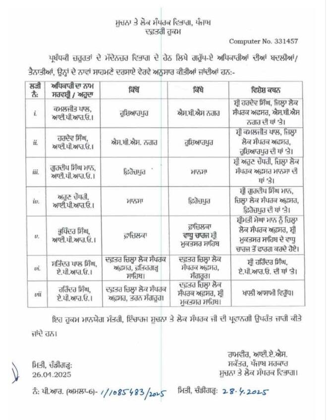 Punjab News: ਪੰਜਾਬ 'ਚ ਫਿਰ ਤੋਂ ਪ੍ਰਸ਼ਾਸਕੀ ਫੇਰਬਦਲ, ਇਸ ਵਿਭਾਗ ਦੇ ਅਧਿਕਾਰੀਆਂ ਦੇ ਹੋਏ ਤਬਾਦਲੇ, ਵੇਖੋ ਲਿਸਟ