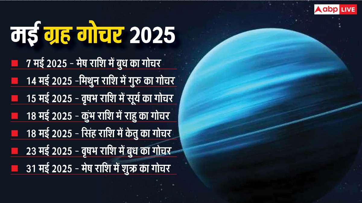 May Vrat Tyohar 2025: सीता नवमी से वट सावित्री व्रत तक मई में पड़ेंगे त्योहार, 6 ग्रहों का गोचर होगा खास