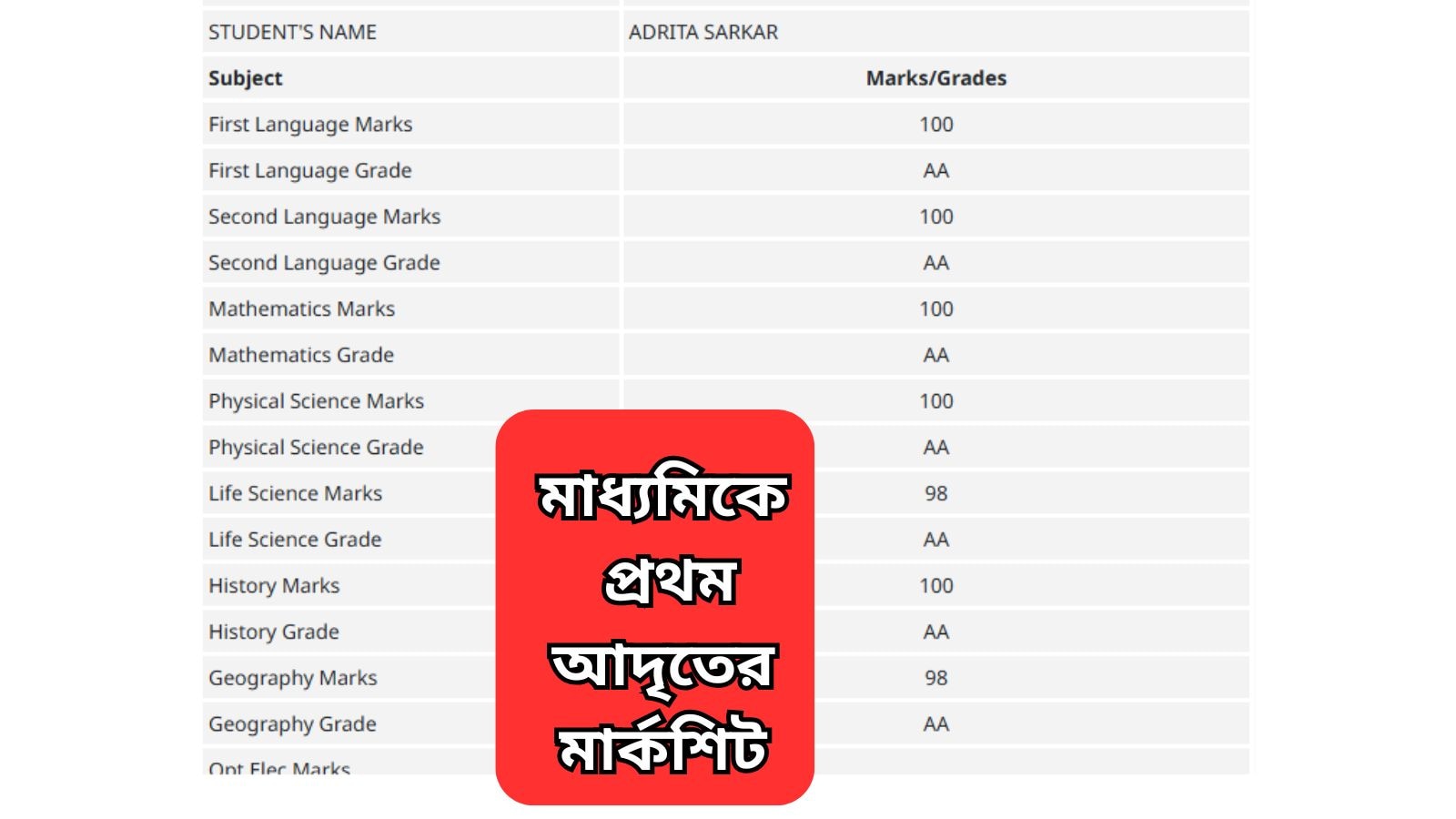 মাধ্যমিকে প্রথমের মার্কশিট