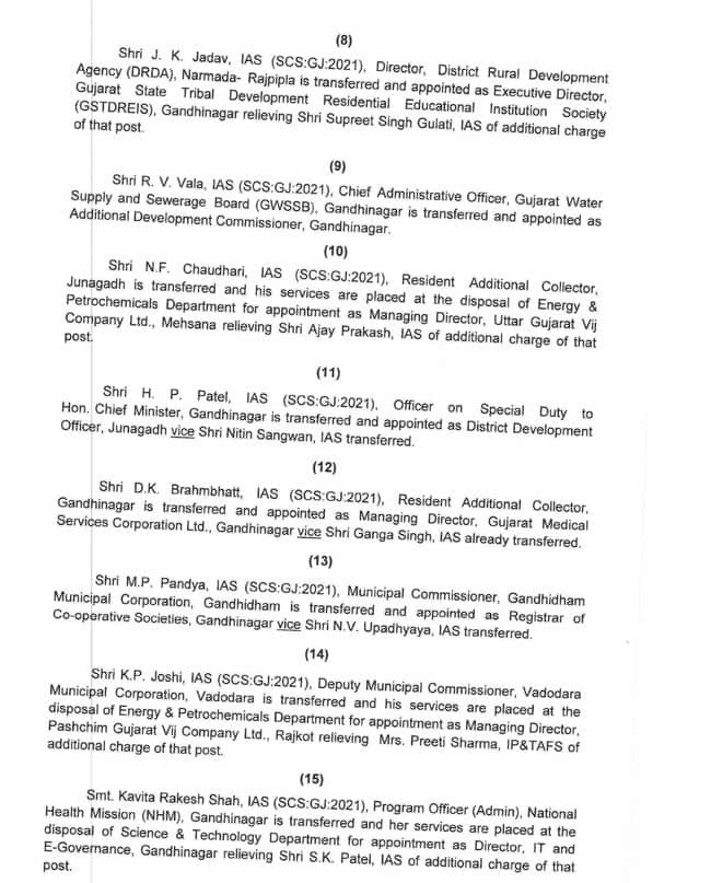રાજ્યમાં 18 IAS અધિકારીઓની કરવામાં આવી બદલી, ગીર સોમનાથ કલેક્ટરની પણ ટ્રાન્સફર 