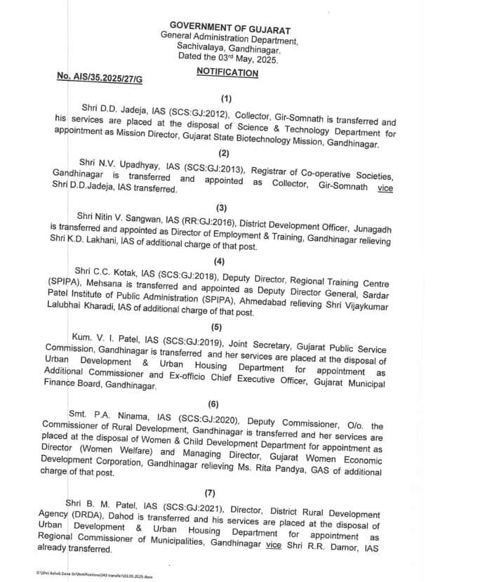 રાજ્યમાં 18 IAS અધિકારીઓની કરવામાં આવી બદલી, ગીર સોમનાથ કલેક્ટરની પણ ટ્રાન્સફર 