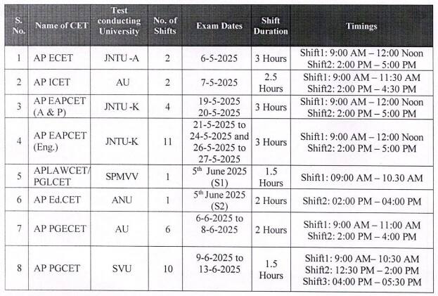 AP CETS 2025: ఏపీలో ఉమ్మడి ప్రవేశ పరీక్షల తేదీలు ఖరారు, ఏ ఎగ్జామ్ ఎప్పుడంటే?