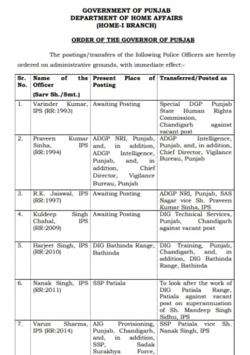 ਪੰਜਾਬ ਸਰਕਾਰ ਨੇ 10 IPS ਅਧਿਕਾਰੀਆਂ ਦੇ ਕੀਤੇ ਤਬਾਦਲੇ, ਵਰੁਣ ਸ਼ਰਮਾ ਬਣੇ ਪਟਿਆਲਾ ਦੇ SSP, ਜਾਣੋ ਕਿਸ ਨੂੰ ਕਿੱਥੇ ਕੀਤਾ ਸ਼ਿਫਟ