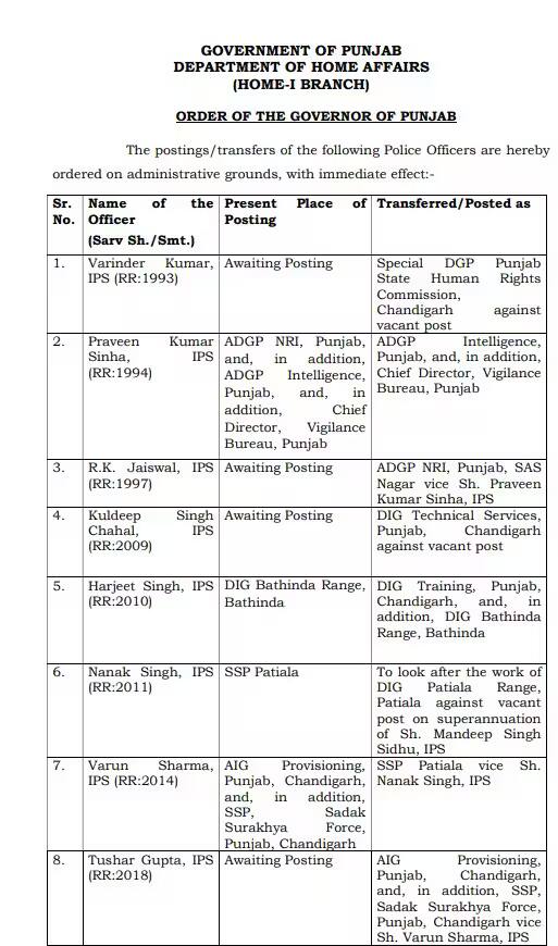 Punjab News: ਪੰਜਾਬ ਪੁਲਿਸ 'ਚ ਵੱਡਾ ਫੇਰਬਦਲ, IPS ਅਤੇ PPS ਅਫ਼ਸਰਾਂ ਦੇ ਕੀਤੇ ਗਏ ਤਬਾਦਲੇ, ਦੇਖੋ ਲਿਸਟ