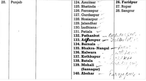 ਪਾਕਿਸਤਾਨ ਨਾਲ ਤਣਾਅ ਵਿਚਾਲੇ ਜੰਗ ਦੀ ਤਿਆਰੀ! ਪੰਜਾਬ ਦੇ 17 ਜ਼ਿਲ੍ਹਿਆਂ ‘ਚ ਹੋਵੇਗੀ ਮੌਕ ਡਰਿੱਲ, ਦੇਖੋ ਲਿਸਟ