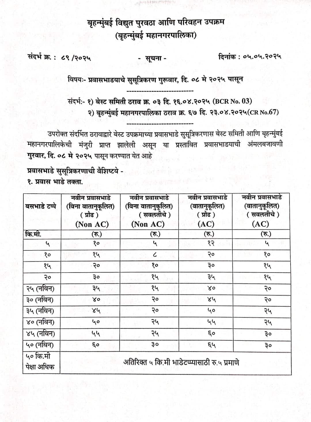 Mumbai Best Bus : मुंबईकरांचा बेस्ट बसचा प्रवास महागला, भाड्यात दुप्पट वाढ होणार, जाणून घ्या नवे तिकीट दर 