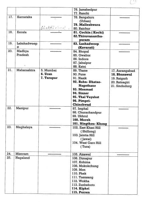 युद्ध से अलर्ट को लेकर मॉक ड्रिल कहीं आपके जिले में तो नहीं होगी? लिस्ट में हैं ये 244 डिस्ट्रिक्ट