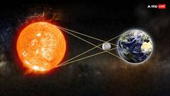 Budhaditya Yog 2025 : मेष राशीत जुळून आला बुधादित्य योग, 7 मे पासून 'या' राशींचा सुरु होणार सुवर्णकाळ; नशिबाचे दार उघडणार