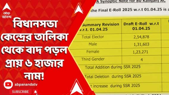 Nadia News: নদিয়ায় শুধুমাত্র কালীগঞ্জ বিধানসভা কেন্দ্রের তালিকা থেকে বাদ পড়ল প্রায় ৬ হাজার নাম!