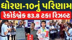 Gujarat SSC Result 2025: ધોરણ-10નું રેકોર્ડબ્રેક 83.03 ટકા પરિણામ જાહેર, જુઓ વીડિયોમાં
