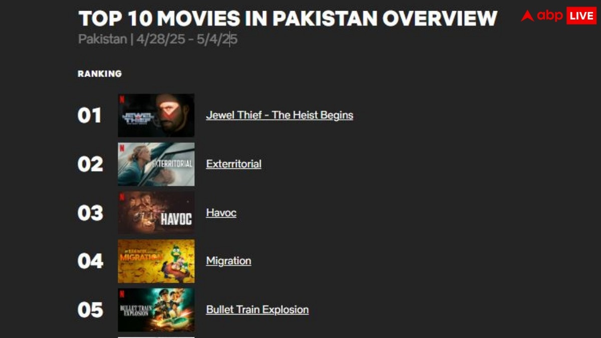 This Indian film is doing the number one trend in Pakistan, if not sure, <a href=