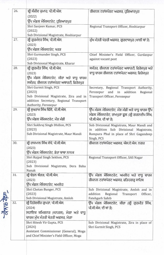 Punjab News: ਭਾਰਤ-ਪਾਕਿਸਤਾਨ ਤਣਾਅ ਵਿਚਾਲੇ ਪੰਜਾਬ 'ਚ IAS ਅਤੇ PCS ਅਧਿਕਾਰੀਆਂ ਦੇ ਤਬਾਦਲੇ, ਵੇਖੋ ਲਿਸਟ...