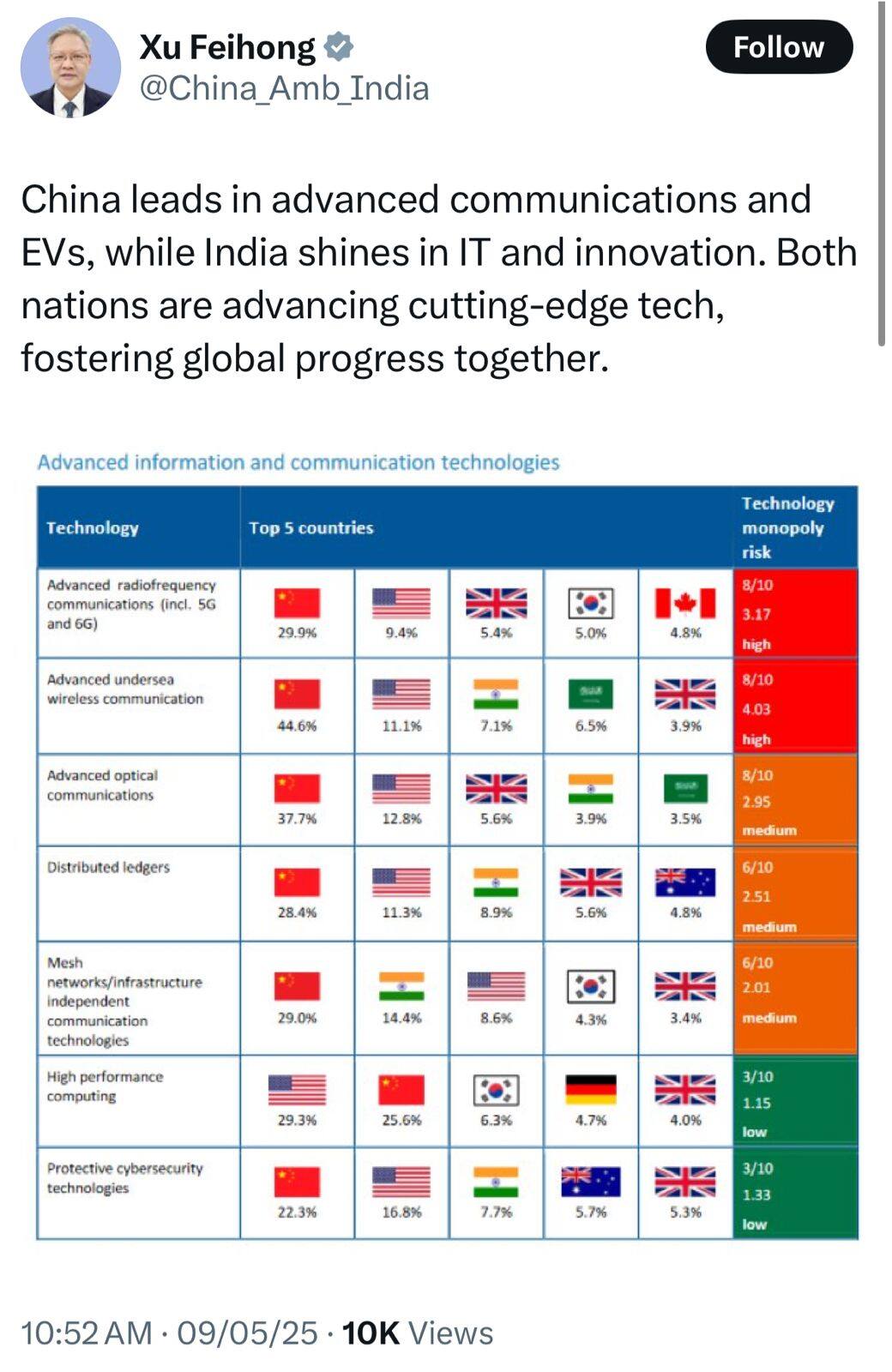 India vs Pakistan War: भारत-पाकिस्तानमध्ये तणाव वाढला; पाकचा सच्चा मित्र म्हणून ओळख असणाऱ्या चीनचं मोठं विधान