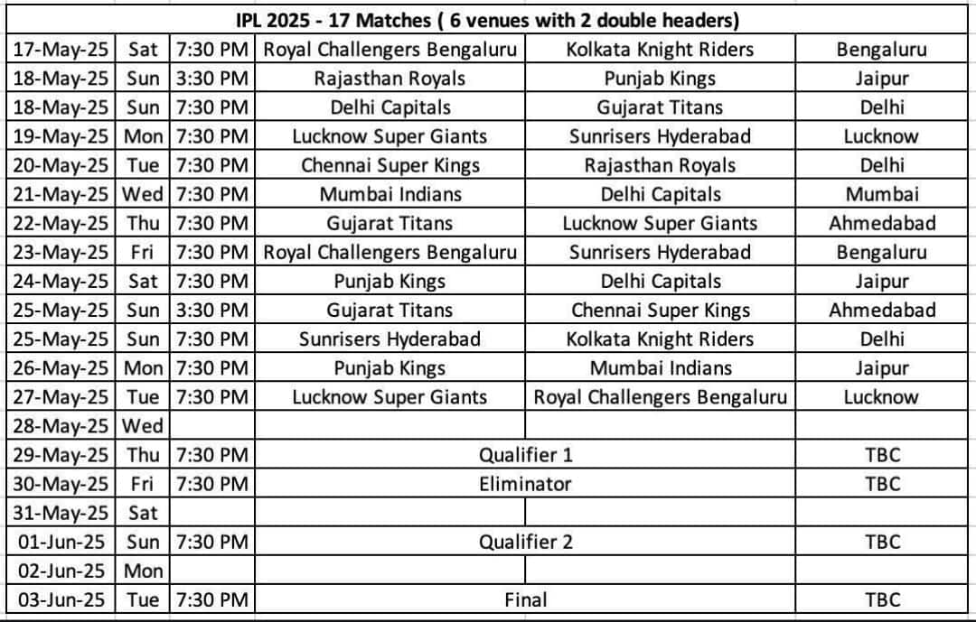 ১৭ মে থেকে শুরু আইপিএলের দ্বিতীয় পর্ব, ফাইনাল ৩ জুন, ৬টি ভেন্য়ুতে হবে খেলা