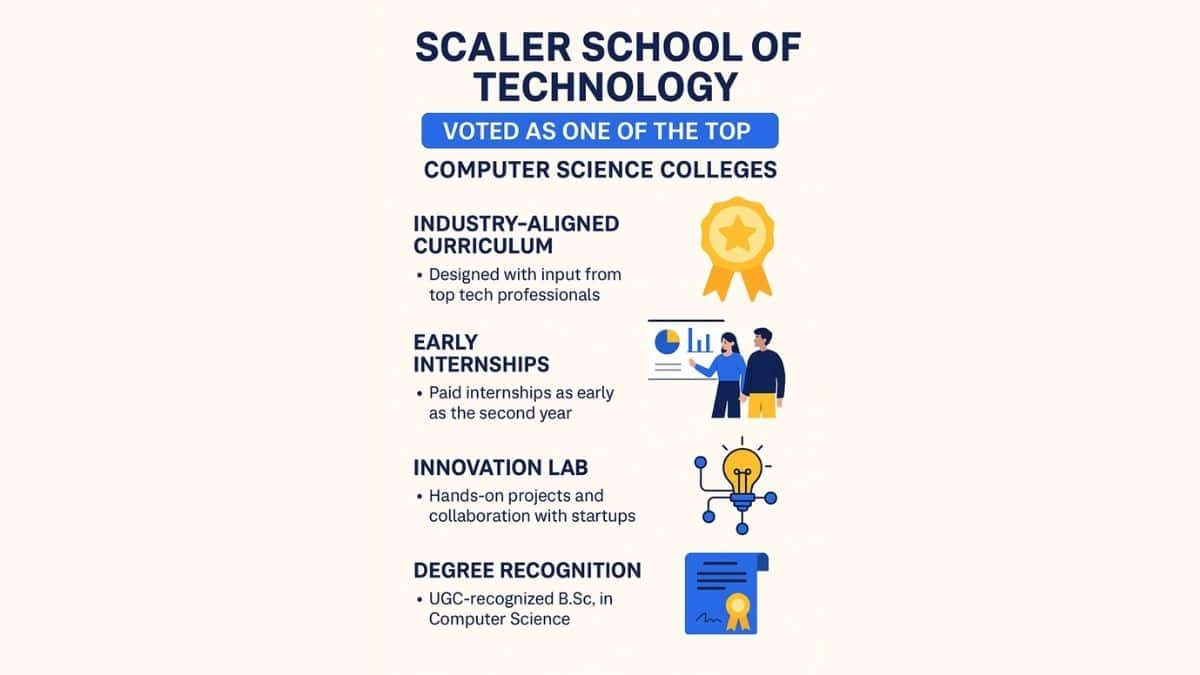 Scaler School of Technology Voted One of the Top Computer Science Colleges in India