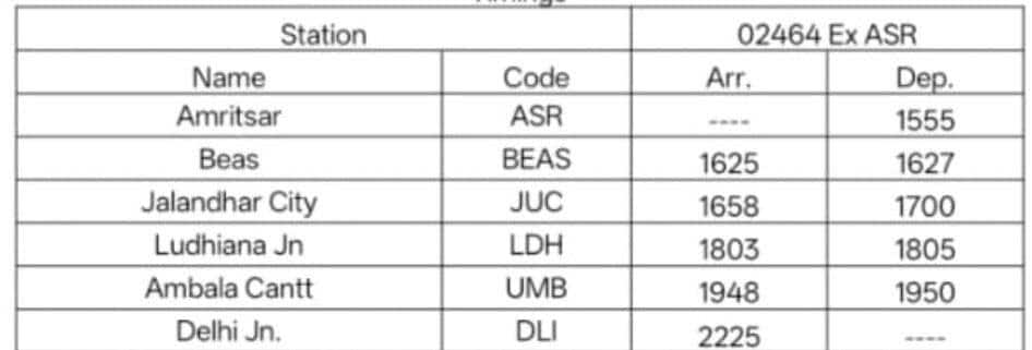Amritsar: ਅੰਮ੍ਰਿਤਸਰ ਏਅਰਪੋਰਟ ਬੰਦ ਹੋਣ 'ਤੇ ਰੇਲਵੇ ਦਾ ਵੱਡਾ ਫੈਸਲਾ, ਚਲਾਈ ਜਾਵੇਗੀ ਇਹ ਵਿਸ਼ੇਸ਼ ਟ੍ਰੇਨ
