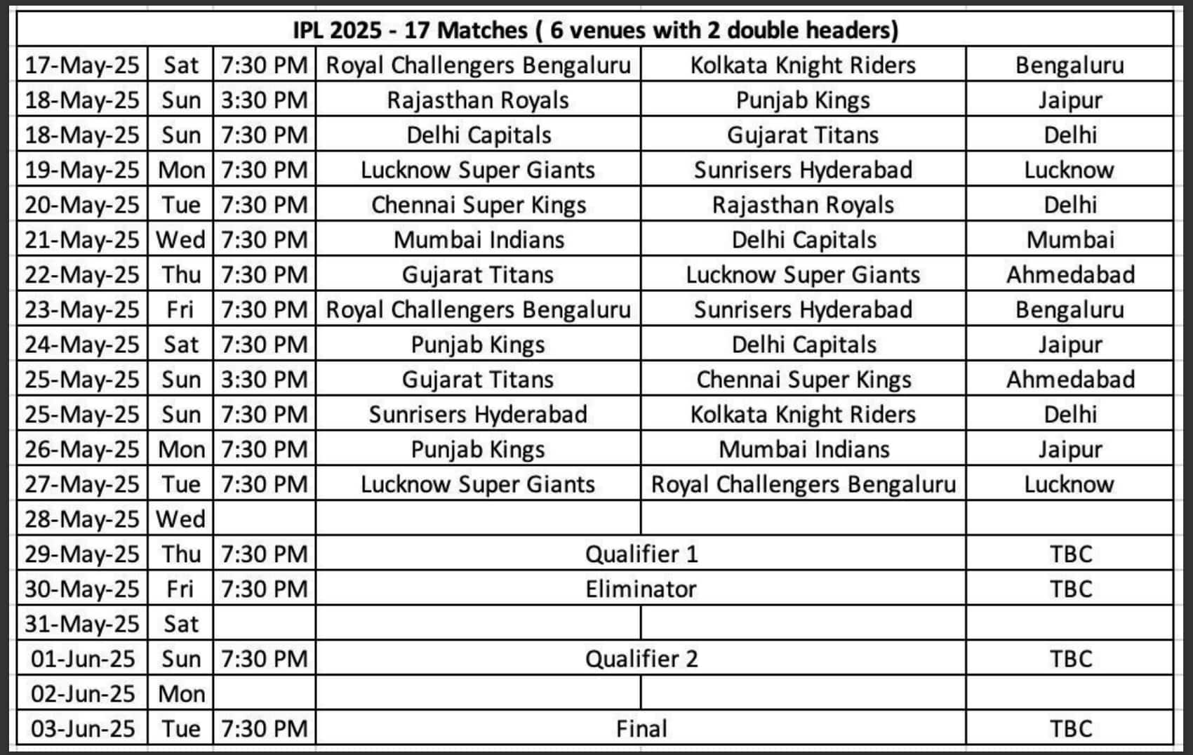 IPL ૨૦૨૫નું નવું ટાઈમટેબલ જાહેરઃ ૧૭ મેથી મેચો શરૂ, ફાઇનલની નવી તારીખ આવી સામે