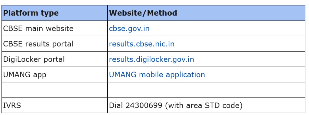 CBSE Results Out Soon: Which Websites To Trust To Check Score