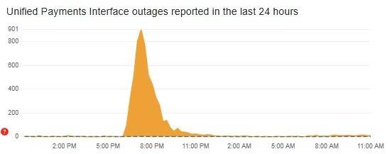 UPI ক্র্যাশের জন্য দায়ী ডেটা সেন্টার ট্রান্সফার, দাবি করলেন ফোনপের সিটিও  
