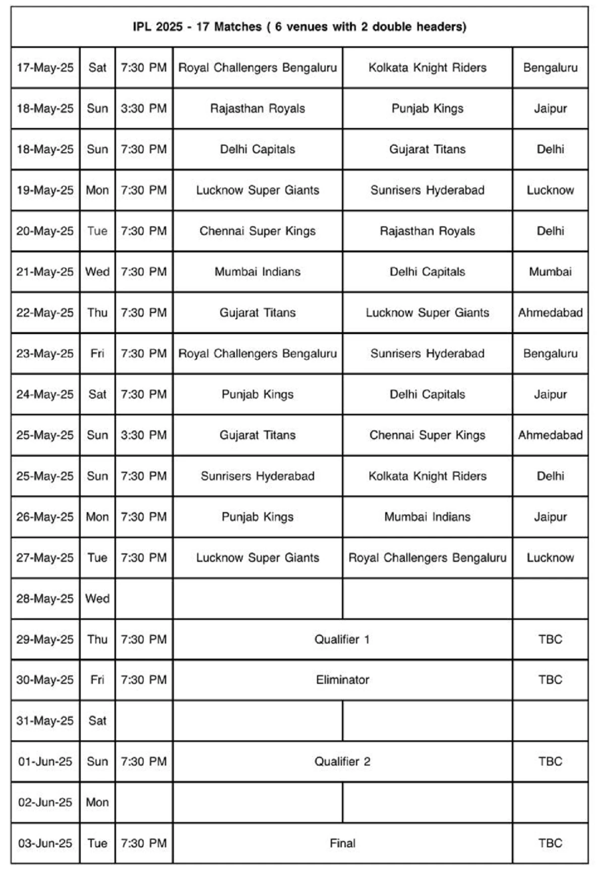 New IPL 2025 Schedule: IPL 2025 ਦਾ ਨਵਾਂ ਸ਼ਡਿਊਲ ਜਾਰੀ, 6 ਮੈਦਾਨਾਂ 'ਚ ਖੇਡੇ ਜਾਣਗੇ 17 ਮੈਚ; ਵੇਖੋ ਫਾਈਨਲ ਦੀ ਨਵੀਂ ਤਾਰੀਖ