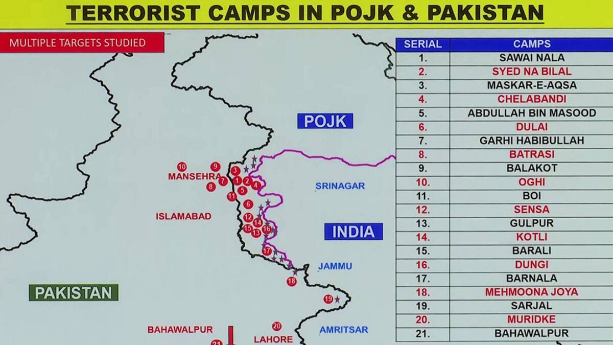 Op Sindoor: 96 Hours — When India Hit Pakistan's Deep State, Triggered US, And China Watched