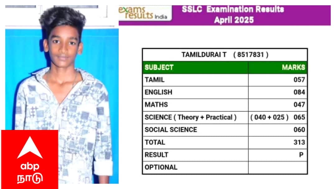 கோயில் திருவிழாவில் மின்சாரம் தாக்கி உயிரிழந்த மாணவர் 10ஆம் வகுப்பு தேர்வில் தேர்ச்சி - எவ்வளவு மார்க் தெரியுமா?
