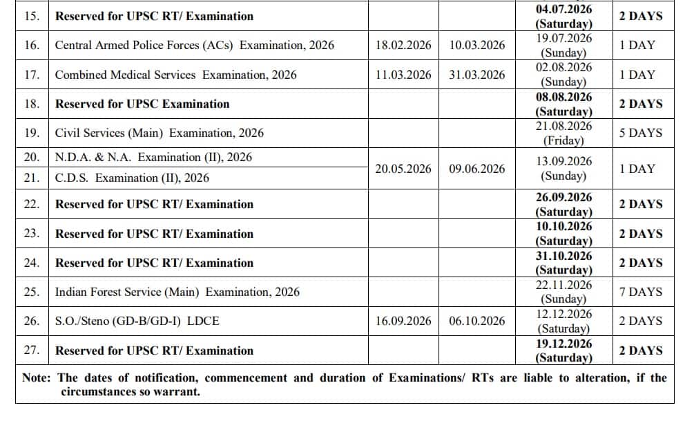 UPSC Exam Calendar: ஐஏஎஸ், ஐபிஎஸ்.. என்டிஏ, சிடிஎஸ்.. மத்திய அரசுத் தேர்வுகள் எப்போது? யுபிஎஸ்சி கால அட்டவணை வெளியீடு!