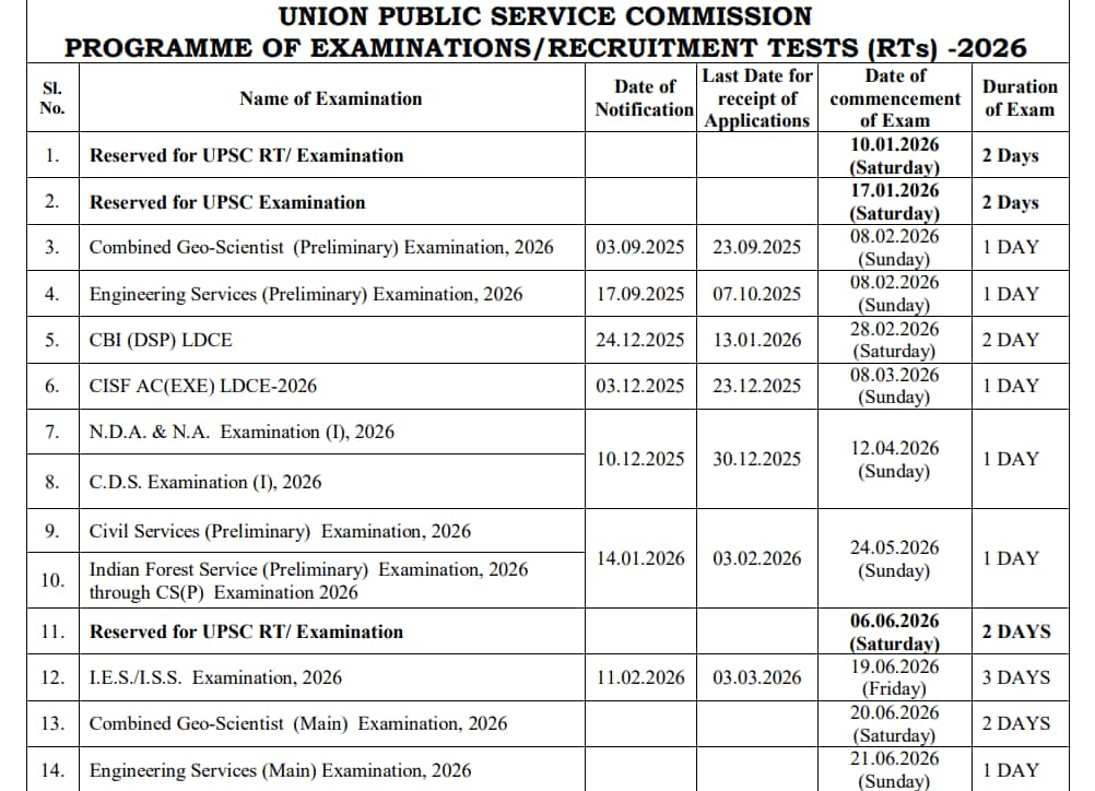 UPSC Exam Calendar: ஐஏஎஸ், ஐபிஎஸ்.. என்டிஏ, சிடிஎஸ்.. மத்திய அரசுத் தேர்வுகள் எப்போது? யுபிஎஸ்சி கால அட்டவணை வெளியீடு!