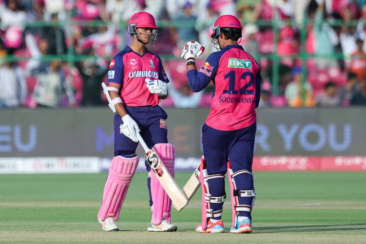 लक्ष्य का पीछा करने उतरी राजस्थान की अच्छी शुरुआत रही. यशस्वी जायसवाल ने 50 और वैभव सूर्यवंशी ने 40 रनों की पारी खेली. इसके बाद आखिरी के ओवरों में ध्रुव जुरेल ने 53 रनों की पारी खेली, लेकिन वो टीम को जीत नहीं दिला सके. राजस्थान यह मैच 10 रनों से हार गई.