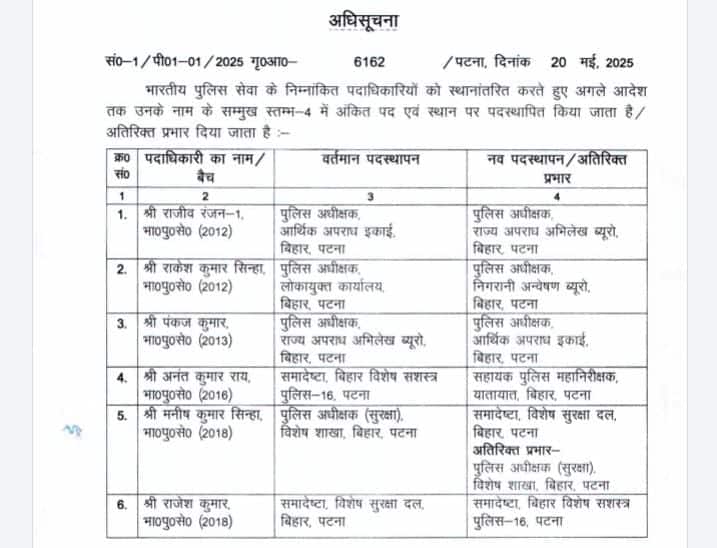 Transfer-Posting: बिहार में 6 IPS अधिकारियों का तबादला, अधिसूचना जारी, यहां देखिए पूरी लिस्ट
