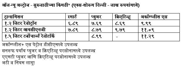 All New Tata Altroz : टाटा मोटर्सची प्रिमियम श्रेणीतील ‘आँल न्यू अल्ट्रोज' दाखल