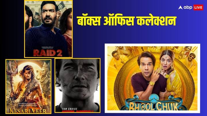 Box Office Collection: इस मंडे को रेड 2 से लेकर भूल चूक माफ तक तमाम फिल्मों के  बॉक्स ऑफिस कलेक्शन में गिरावट देखने को मिली है. चलिए जानते हैं किस फिल्म ने कितनी कमाई की है.