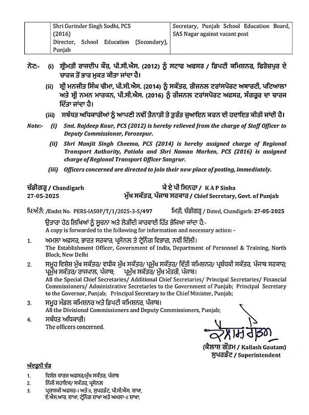 Punjab News: ਪੰਜਾਬ 'ਚ ਮੁੜ ਤੋਂ ਪ੍ਰਸ਼ਾਸਨਿਕ ਫੇਰਬਦਲ, ਇਨ੍ਹਾਂ IAS ਤੇ PCS ਅਫਸਰਾਂ ਨੂੰ ਸੌਂਪੀਆਂ ਵੱਡੀਆਂ ਜ਼ਿੰਮੇਵਾਰੀਆਂ, ਦੇਖੋ ਲਿਸਟ