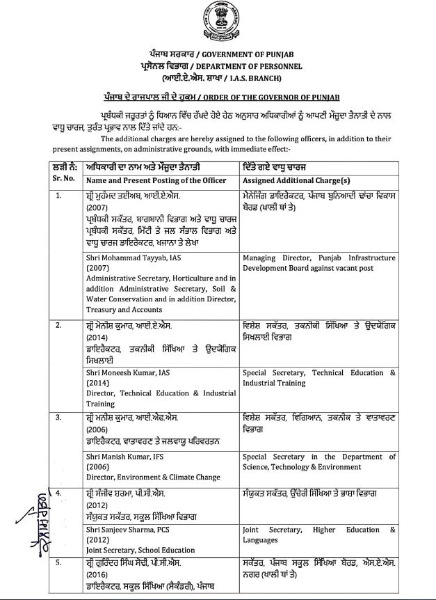 Punjab News: ਪੰਜਾਬ 'ਚ 6 IAS ਸਮੇਤ 20 ਅਧਿਕਾਰੀਆਂ ਦੇ ਤਬਾਦਲੇ: 11 PCS ਅਤੇ 3 IFS ਅਫਸਰ ਵੀ ਸ਼ਾਮਲ, ਇੱਥੇ ਵੇਖੋ ਲਿਸਟ