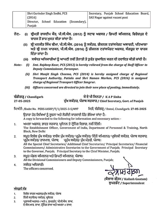 Punjab News: ਪੰਜਾਬ 'ਚ 6 IAS ਸਮੇਤ 20 ਅਧਿਕਾਰੀਆਂ ਦੇ ਤਬਾਦਲੇ: 11 PCS ਅਤੇ 3 IFS ਅਫਸਰ ਵੀ ਸ਼ਾਮਲ, ਇੱਥੇ ਵੇਖੋ ਲਿਸਟ