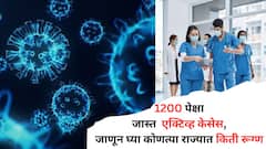 महाराष्ट्रासह देशात कोरोना रुग्णांच्या संख्येत झपाट्याने वाढ; 1200 पेक्षा जास्त एक्टिव्ह केसेस, कोणत्या राज्यात किती रुग्ण?
