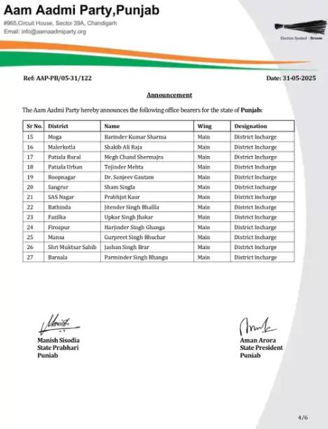 ਪੰਜਾਬ AAP ਦੇ ਸੰਗਠਨ 'ਚ ਵੱਡਾ ਬਦਲਾਅ, ਸੌਂਪੀਆਂ ਵੱਡੀਆਂ ਜ਼ਿੰਮੇਵਾਰੀਆਂ