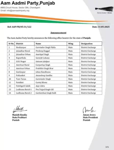 ਪੰਜਾਬ AAP ਦੇ ਸੰਗਠਨ 'ਚ ਵੱਡਾ ਬਦਲਾਅ, ਸੌਂਪੀਆਂ ਵੱਡੀਆਂ ਜ਼ਿੰਮੇਵਾਰੀਆਂ