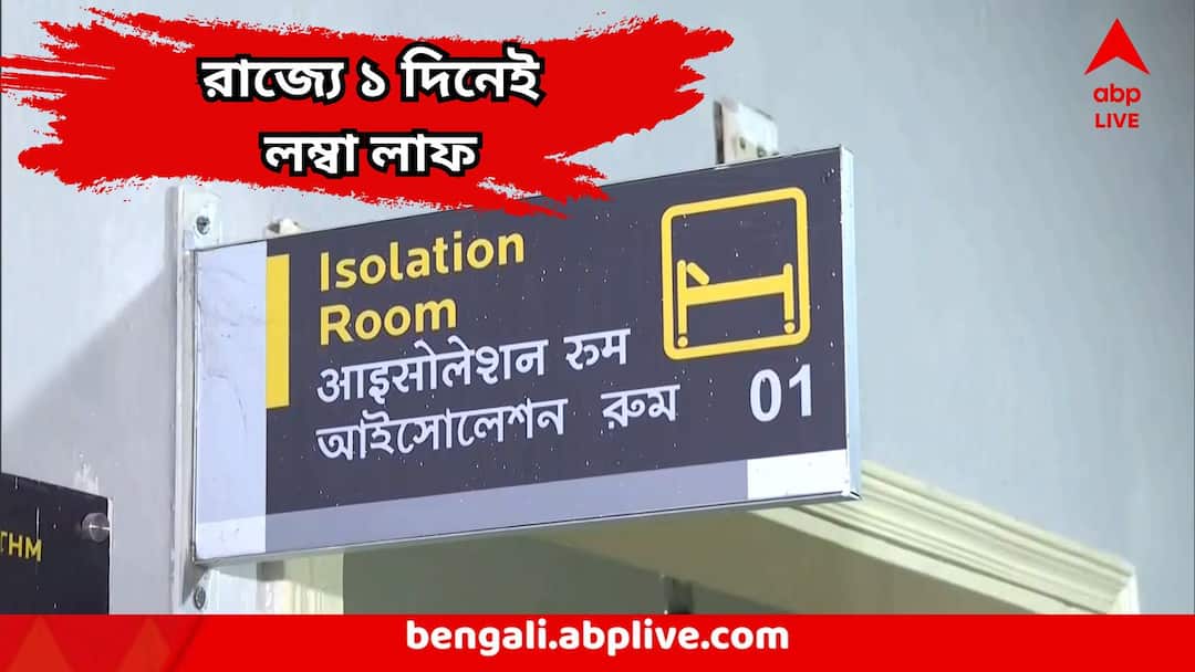 West Bengal Covid 19 Spread Affected 82 in a single day Covid 19 : ভয় ধরানো ! রাজ্যে ১ দিনেই নতুন করে আক্রান্ত ৮২, দেশেও বড় লাফ