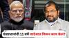 Raju Shetti : पंतप्रधान मोदींनी 11 वर्षे परदेशात फिरुन काय केलं? G7 परिषदेतून भारताला डच्चू, राजू शेट्टींची टीका