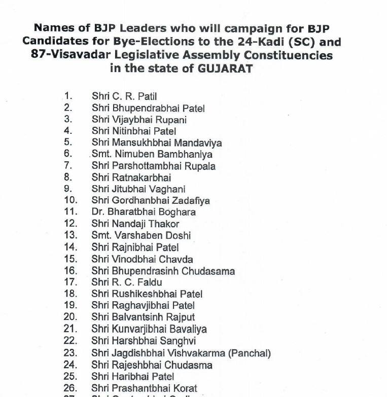 કડી-વિસાવદર પેટાચૂંટણી માટે ભાજપે જાહેર કરી સ્ટાર પ્રચારકોની યાદી, પાટીલ સહિત આ નેતાઓના નામ સામેલ